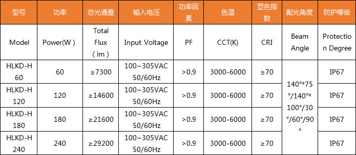 HLKD-H-模組工礦燈參數.jpg