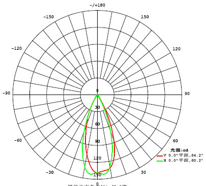 NS-11投光燈結(jié)構(gòu)配光曲線圖.jpg